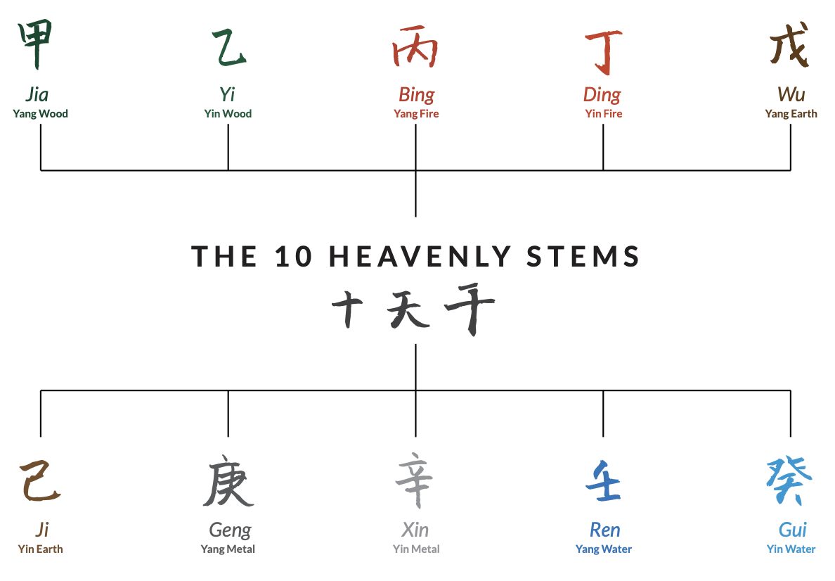 5 Element, What is it? – SHASTROLOGY